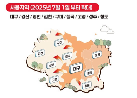 경로우대 교통카드 신청 및 발급방법, 만 65세 이전 사전 신청제 혜택
