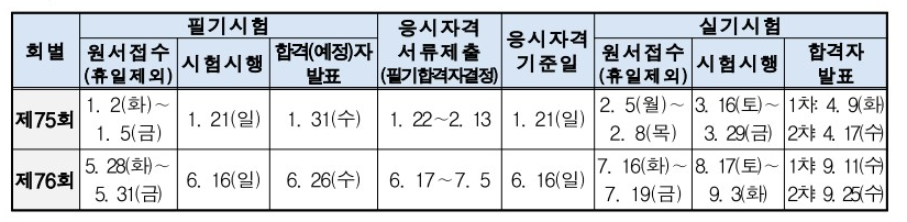 2024 기능장 시험일정
