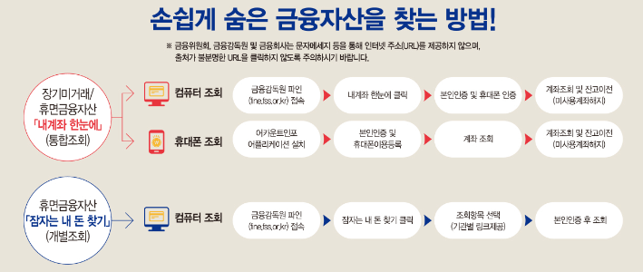 숨은 자산 찾기