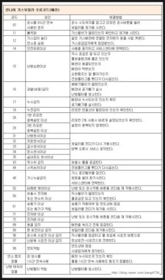 린나이 보일러 에러코드 11, 16, 17, 61 해결방법, 온수 안나올떄_35