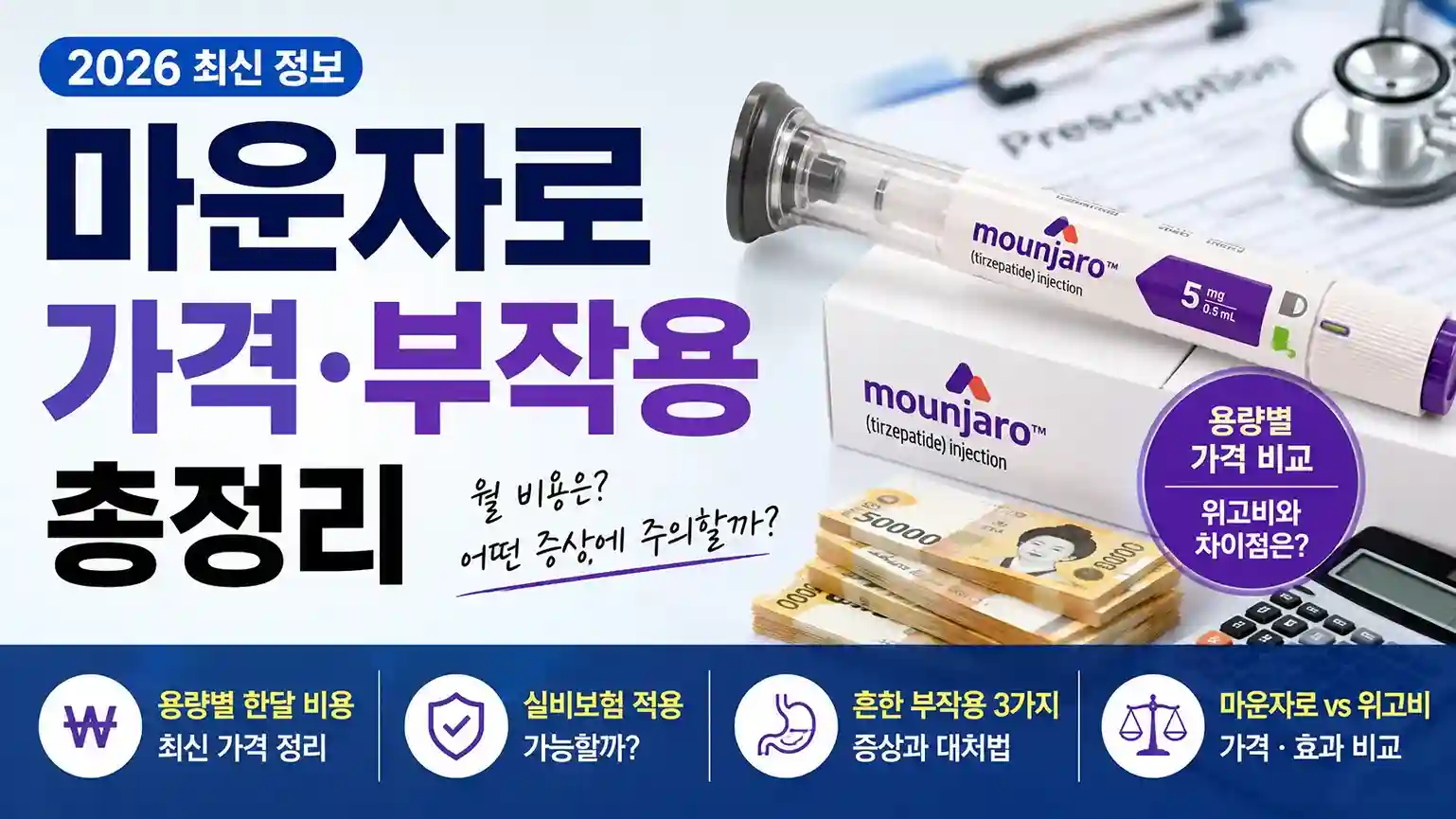 2026년 마운자로 한 달 가격 비용과 용량별 가격 비교, 대표 부작용 및 위고비 차이를 정리한 안내 이미지
