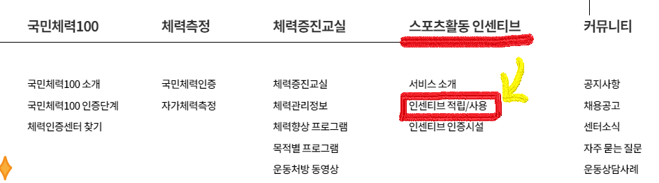 스포스활동 인센티브 신청방법