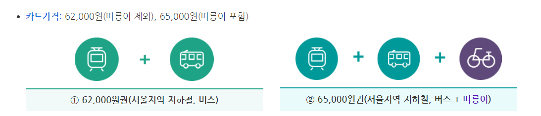 기후동행카드 따릉이