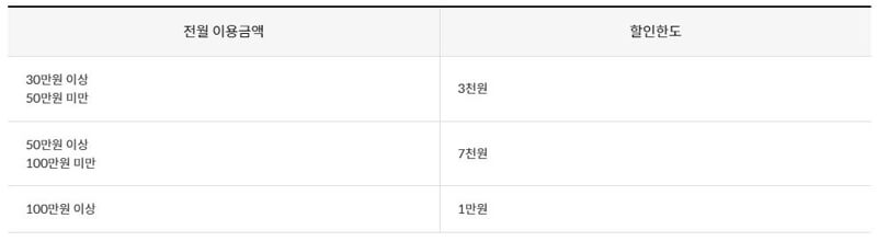 공과금-할인-한도