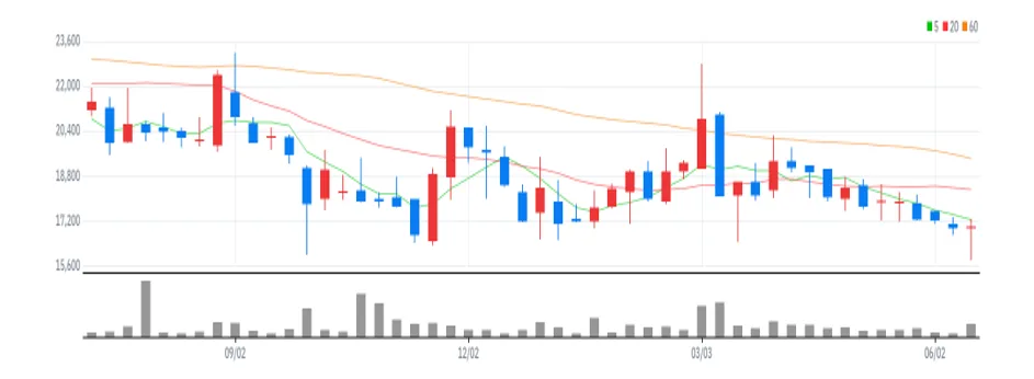 오킨스전자 주봉