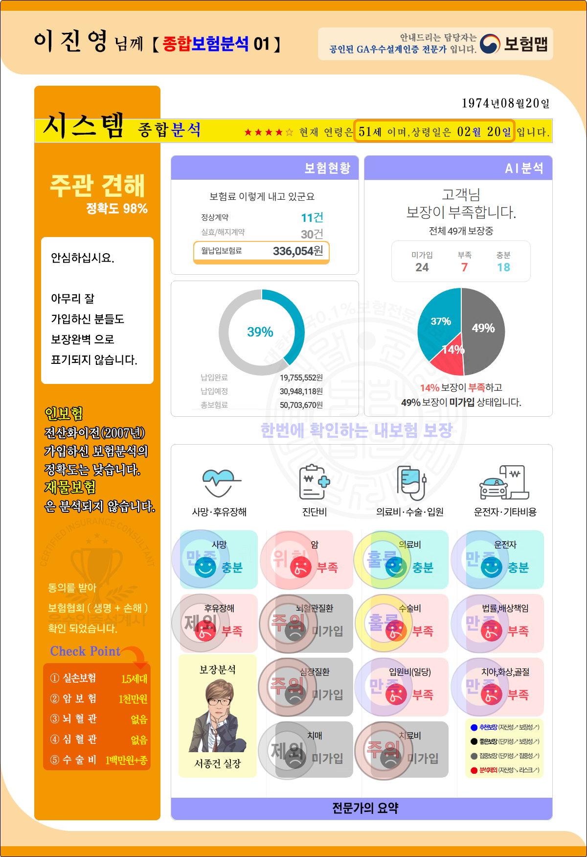 이진영님 보험 종합분석