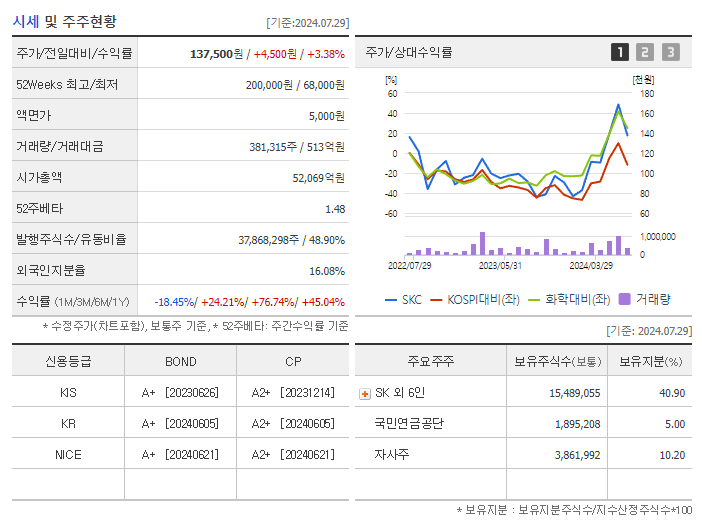 SKC_기업개요