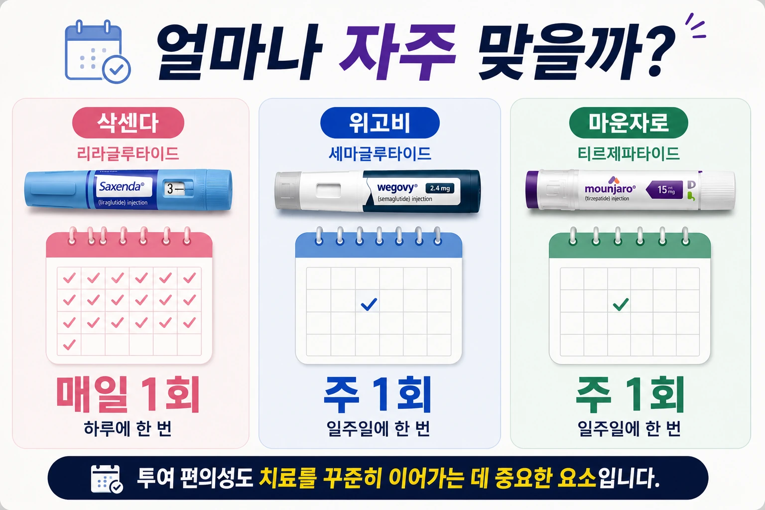 삭센다_위고비_마운자로_투여주기_비교