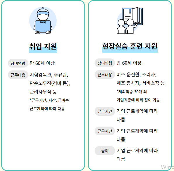 일자리 유형