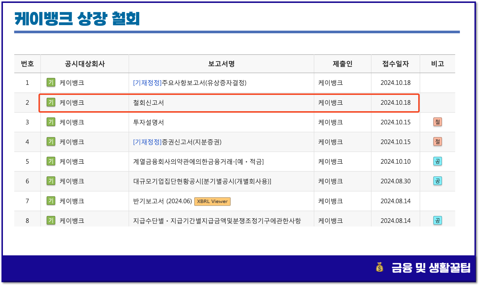 케이뱅크 상장 철회