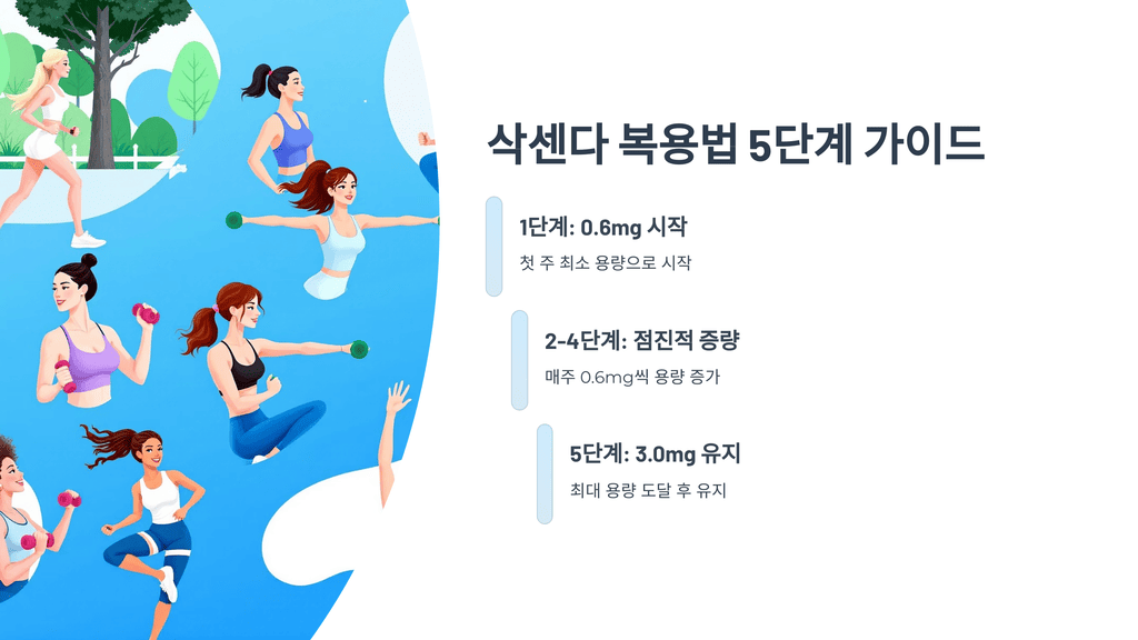 삭센다 복용법 5단계 가이드