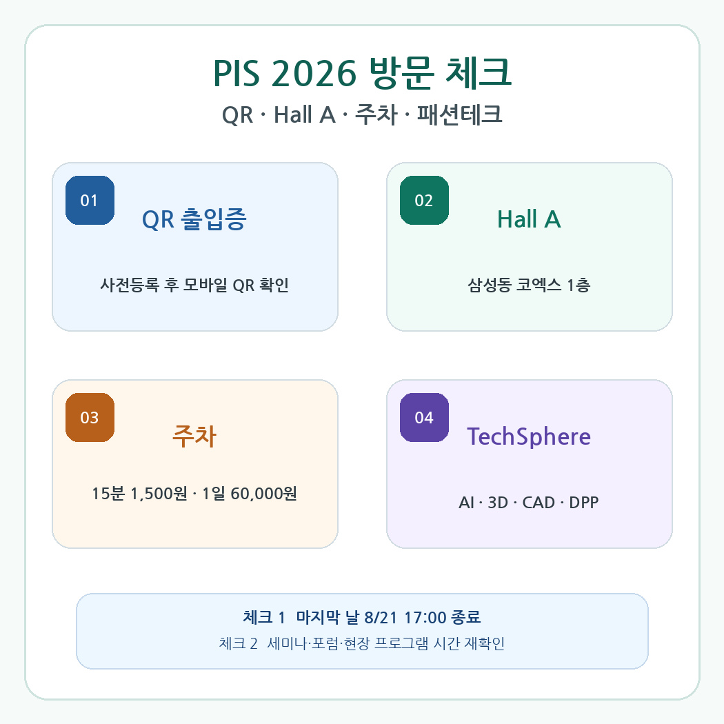 QR 출입증, Hall A, 코엑스 주차요금, TechSphere와 마지막 날 종료시간을 정리한 방문 체크 이미지