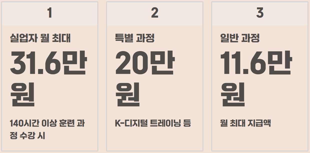 국민 내일배움카드