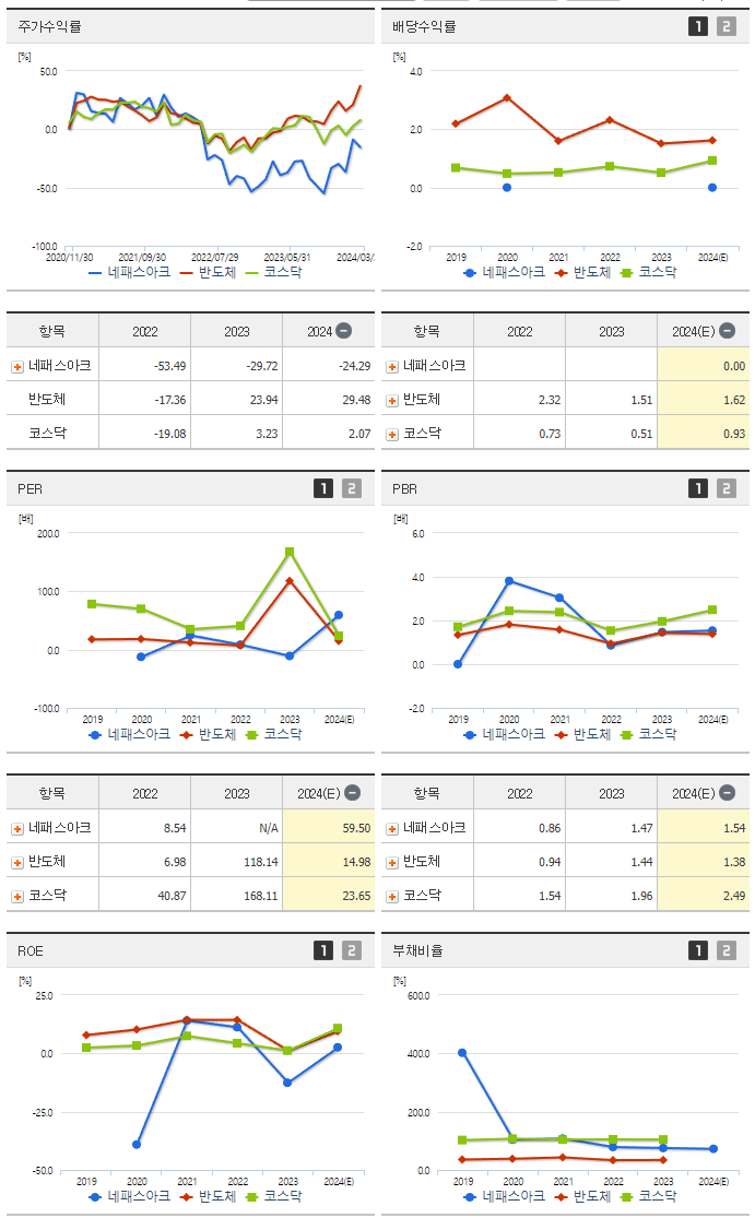 네패스아크_섹터분석