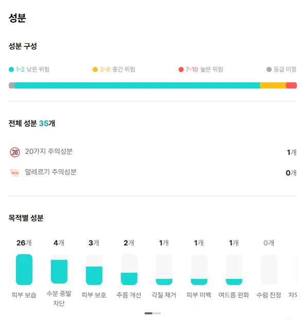 화장품 성분분석