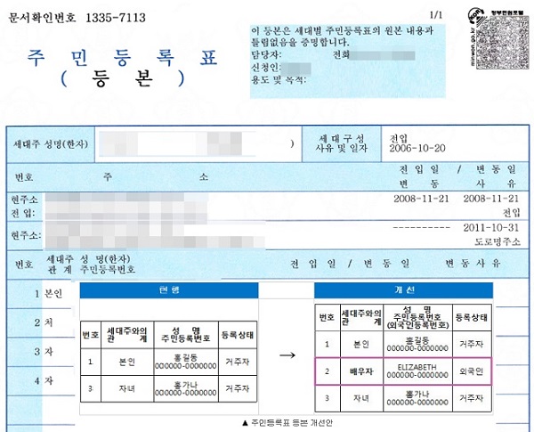 주민등록등본 인터넷 발급, 5분 안에 끝내는 완벽 가이드 (2025 최신 정보)