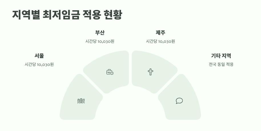 2025년 최저임금 달라진 점 4