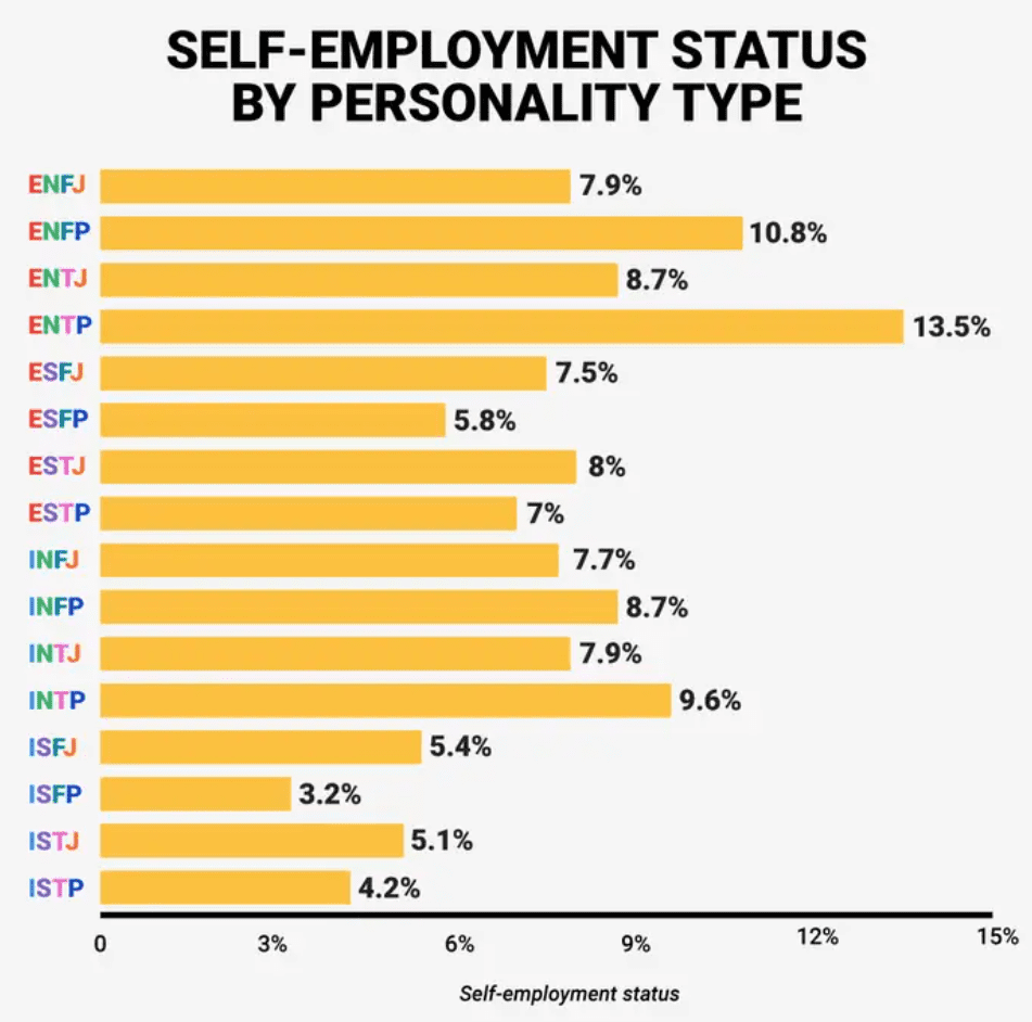 사업가형 MBTI 성공한 유형 사업가