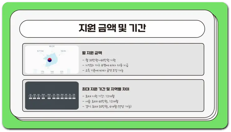 조부모 돌봄수당 신청