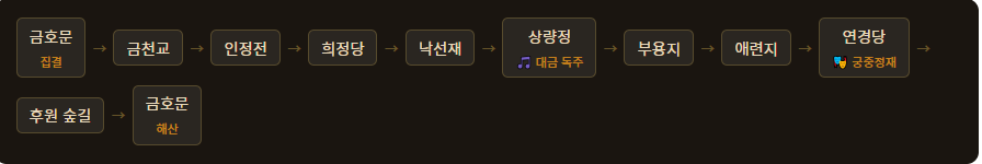 2026 창덕궁 달빛기행 취소표 예매방법