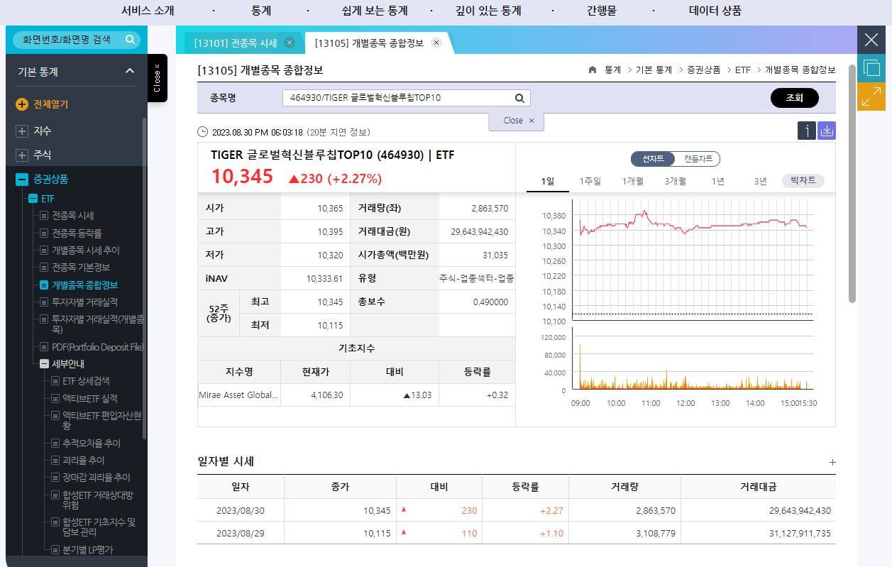 개별-ETF-수익률-및-종목구성-확인