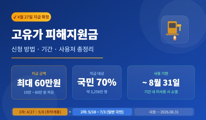 고유가 피해지원금 신청방법 기간 사용처