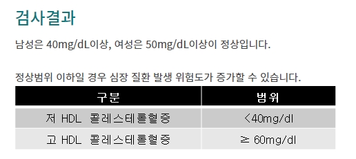 HDL 수치에 따른 심혈관 질환 위험도를 나타내는 그래프