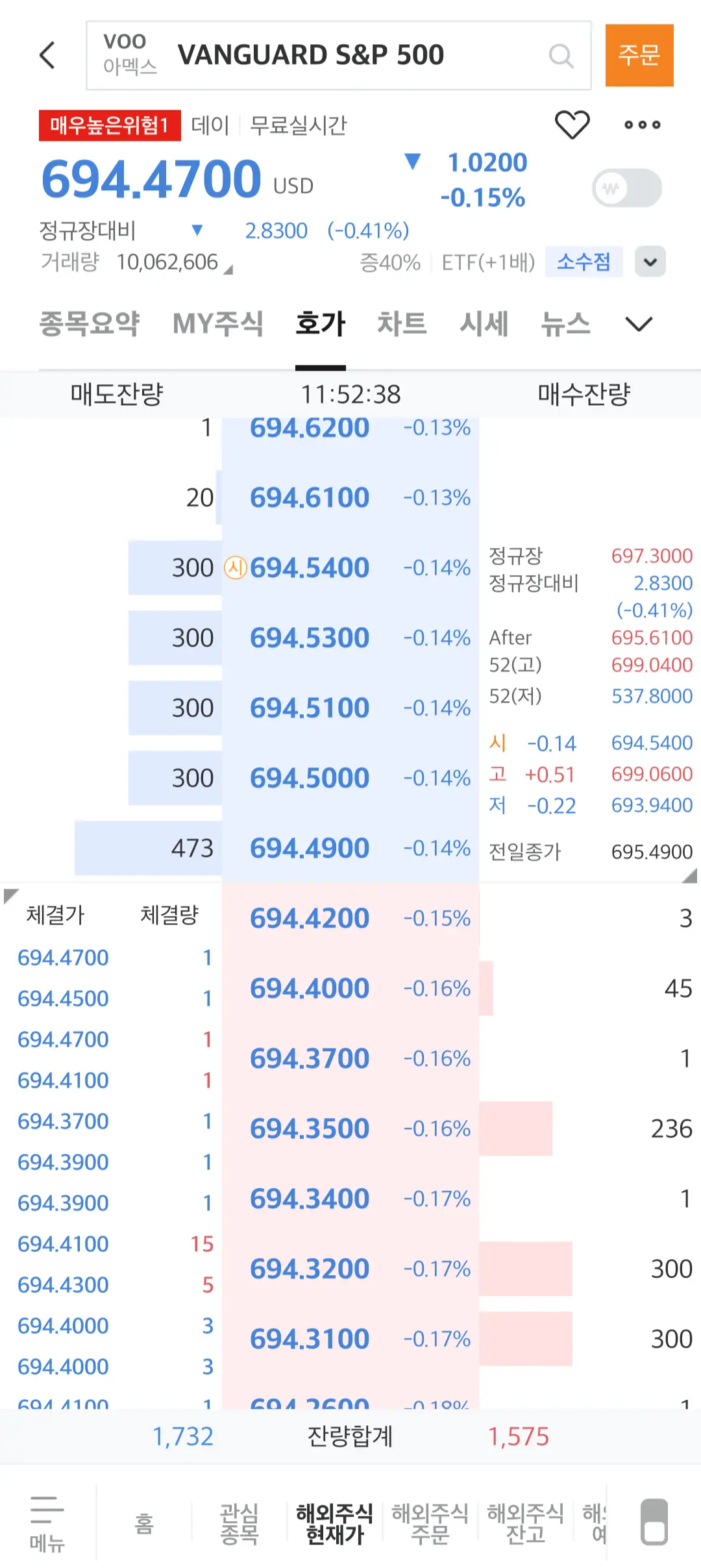 voo현재가