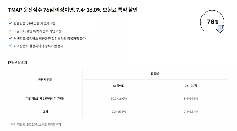 삼성화재 다이렉트 자동차보험