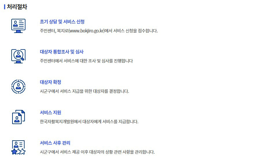 처리절차