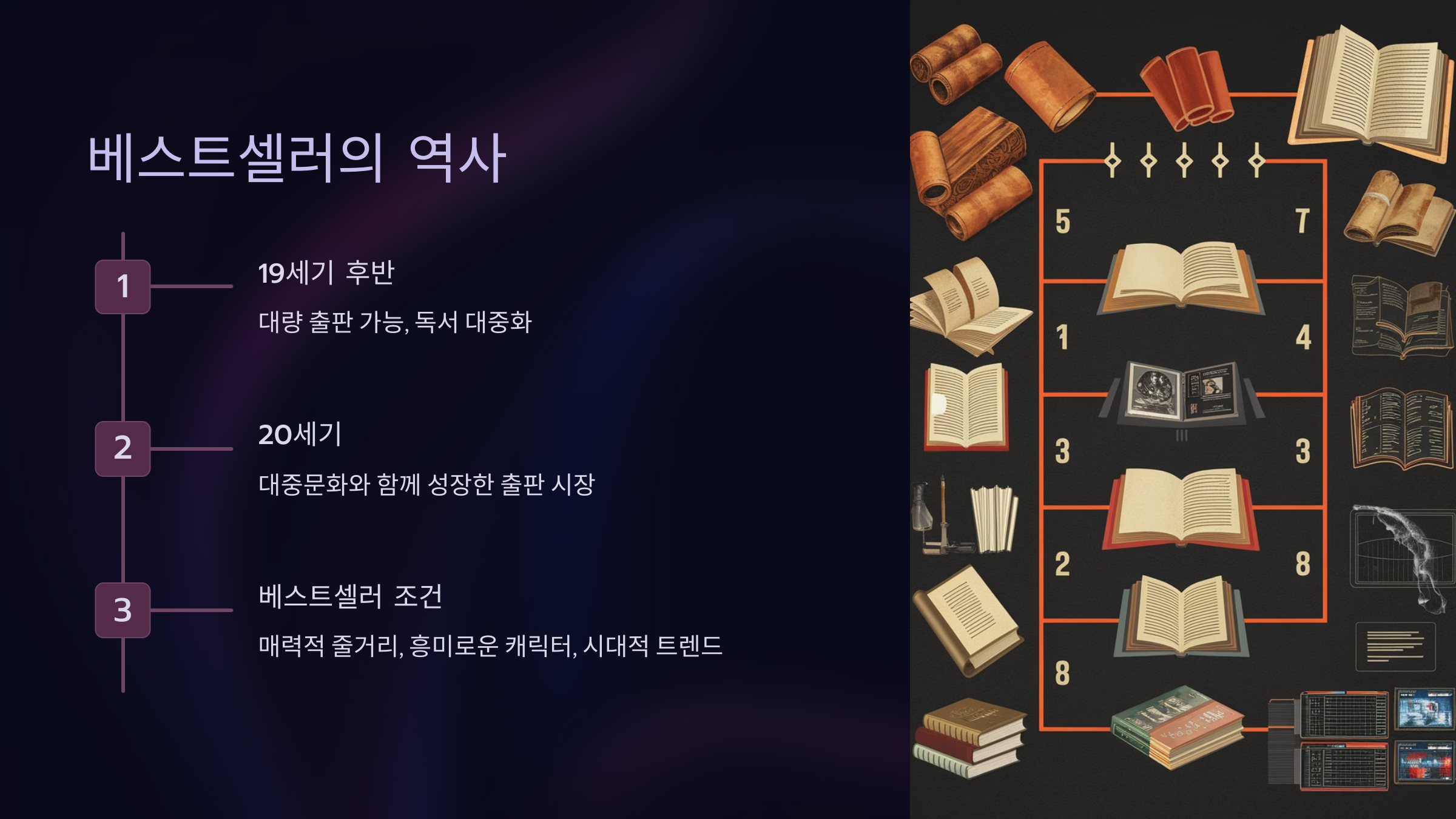 베스트셀러의 역사