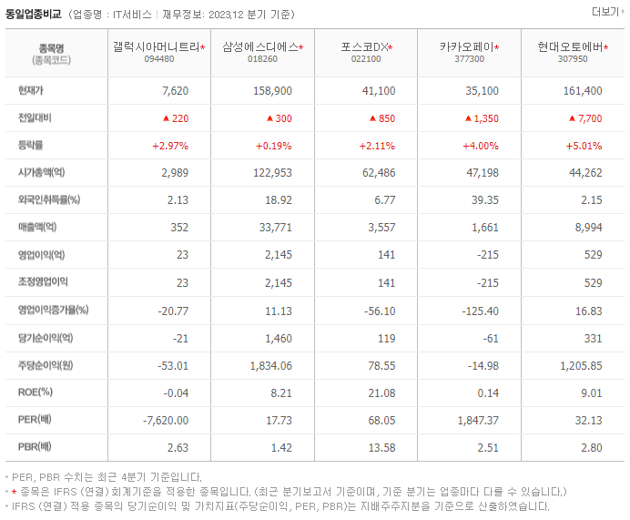 갤럭시아머니트리_동종업비교자료