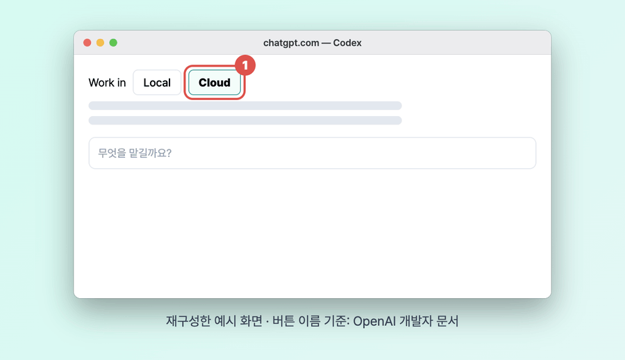 Work in에서 Cloud 선택, Select environment에서 Create environment, 저장소 선택 후 Get started, 설정 준비, Publish, Environment published 뒤 Start a new task까지 이어지는 과정을 재구성한 움직이는 화면