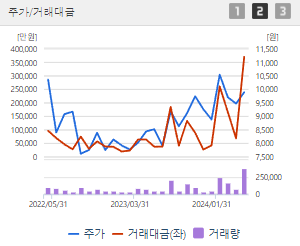 노루페인트 주가 전망 목표주가
