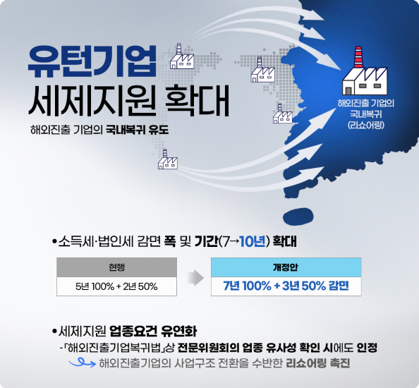 유턴기업 세제지원