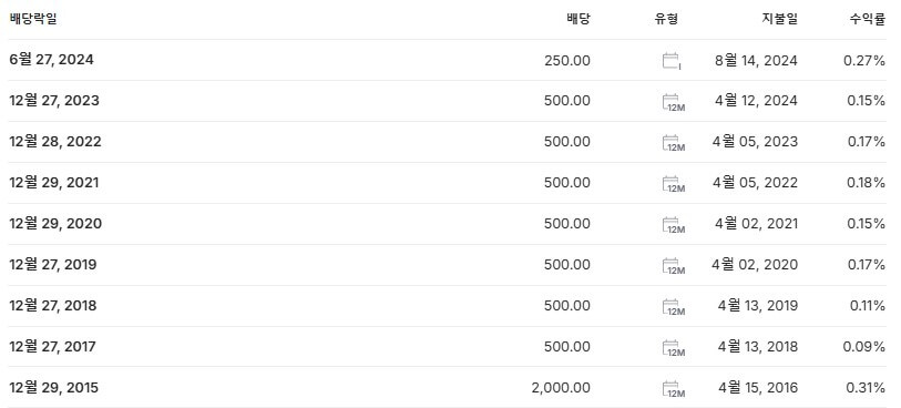 한미약품 배당금 지급일 배당락일