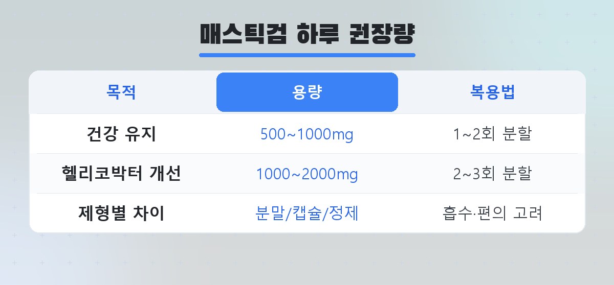 하루 권장량 비교, 얼마나 먹어야 안전할까 관련 건강 사진
