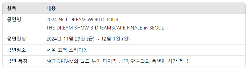 2024 NCT DREAM 콘서트 예매 일정 티켓가격