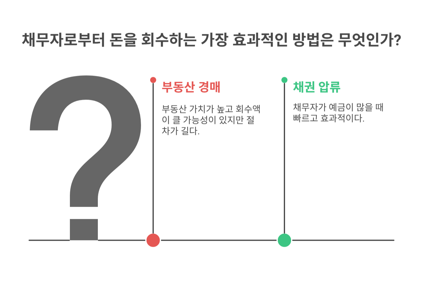 부동산 경매와 채권 압류 방법