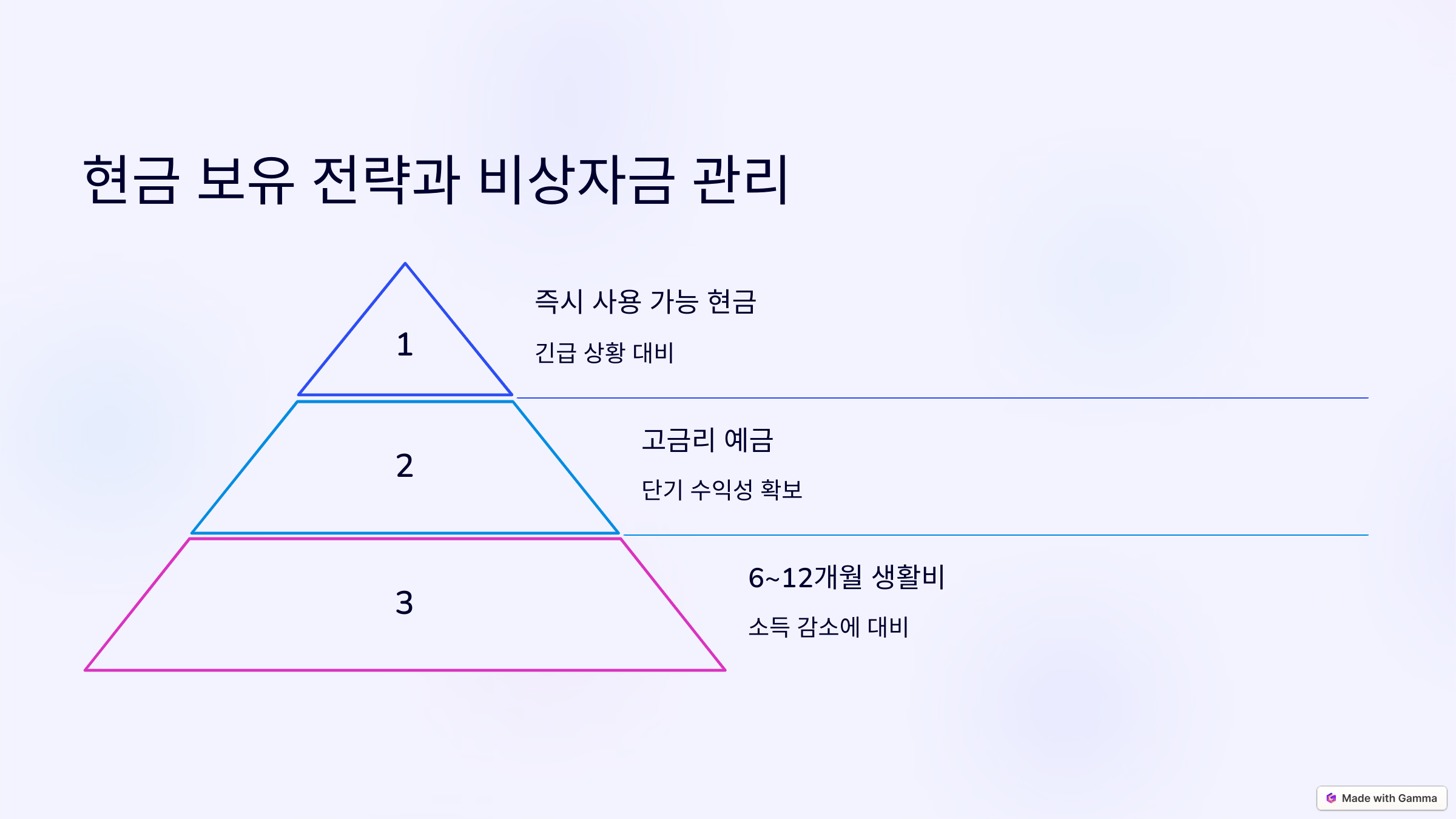 현금 보유 전략 관련 사진