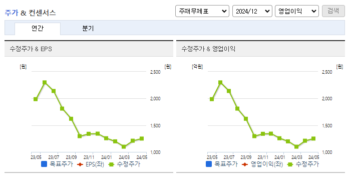 대한광통신_컨센서스