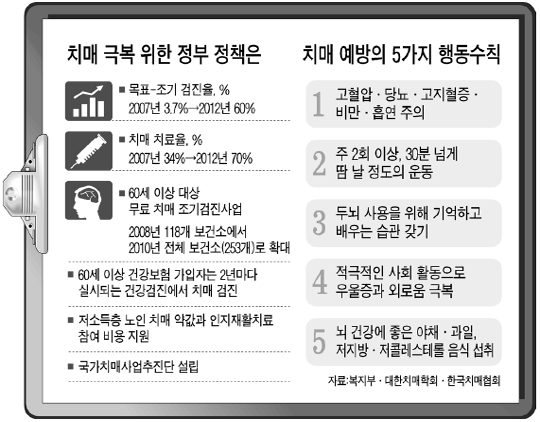 치매 초기증상 8가지