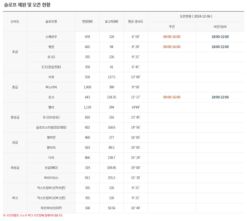 24/25 시즌 스키장 개장 < 휘닉스 스노우파크>