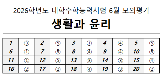 생활과 윤리