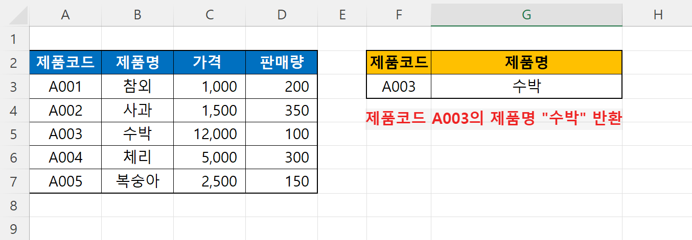 VLOOKUP 함수 결과 값