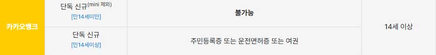 미성년자통장개설서류