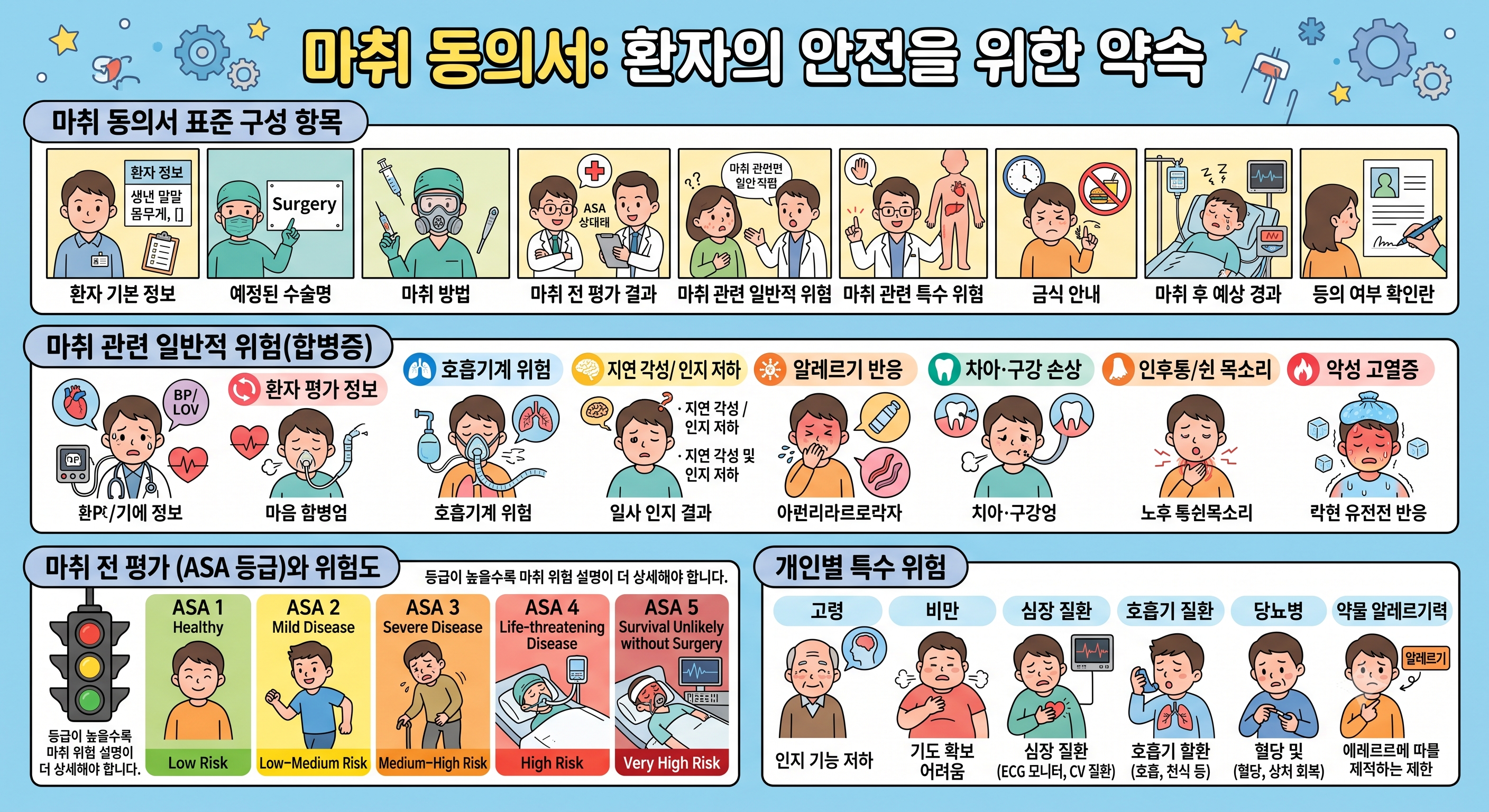 마취동의서에 담기는 핵심내용
