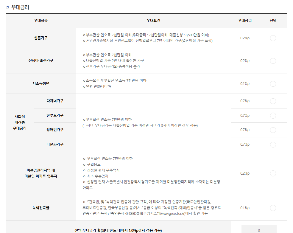 주택담보대출 계산 및 상환원리금 확인