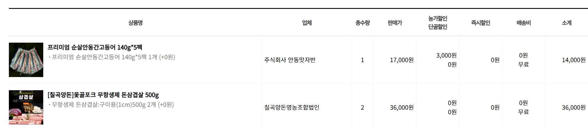 다자녀 농수산 지원금