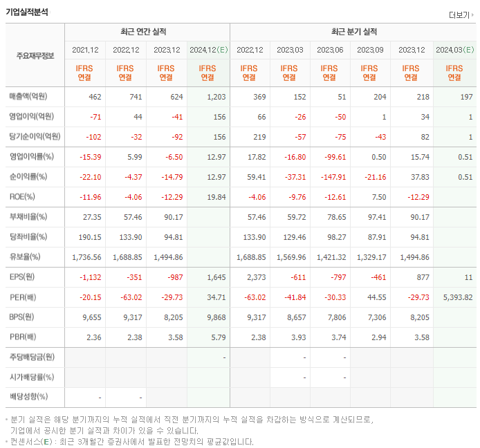 선익시스템_실적